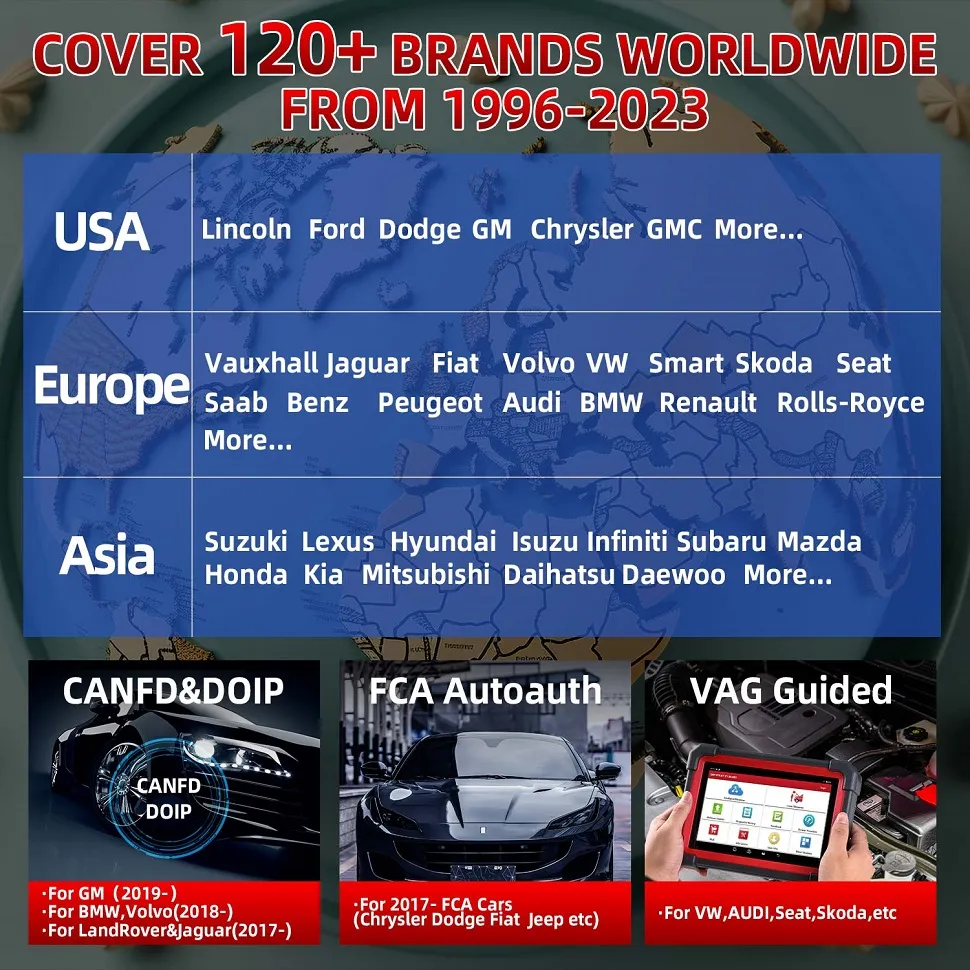 Launch X431 Crp919e Bt Car Diagnostic Tool Dbscar VII Vci Auto OBD OBD2 Scanner Active Test ECU Coding Canfd Doip 31+ Reset Services