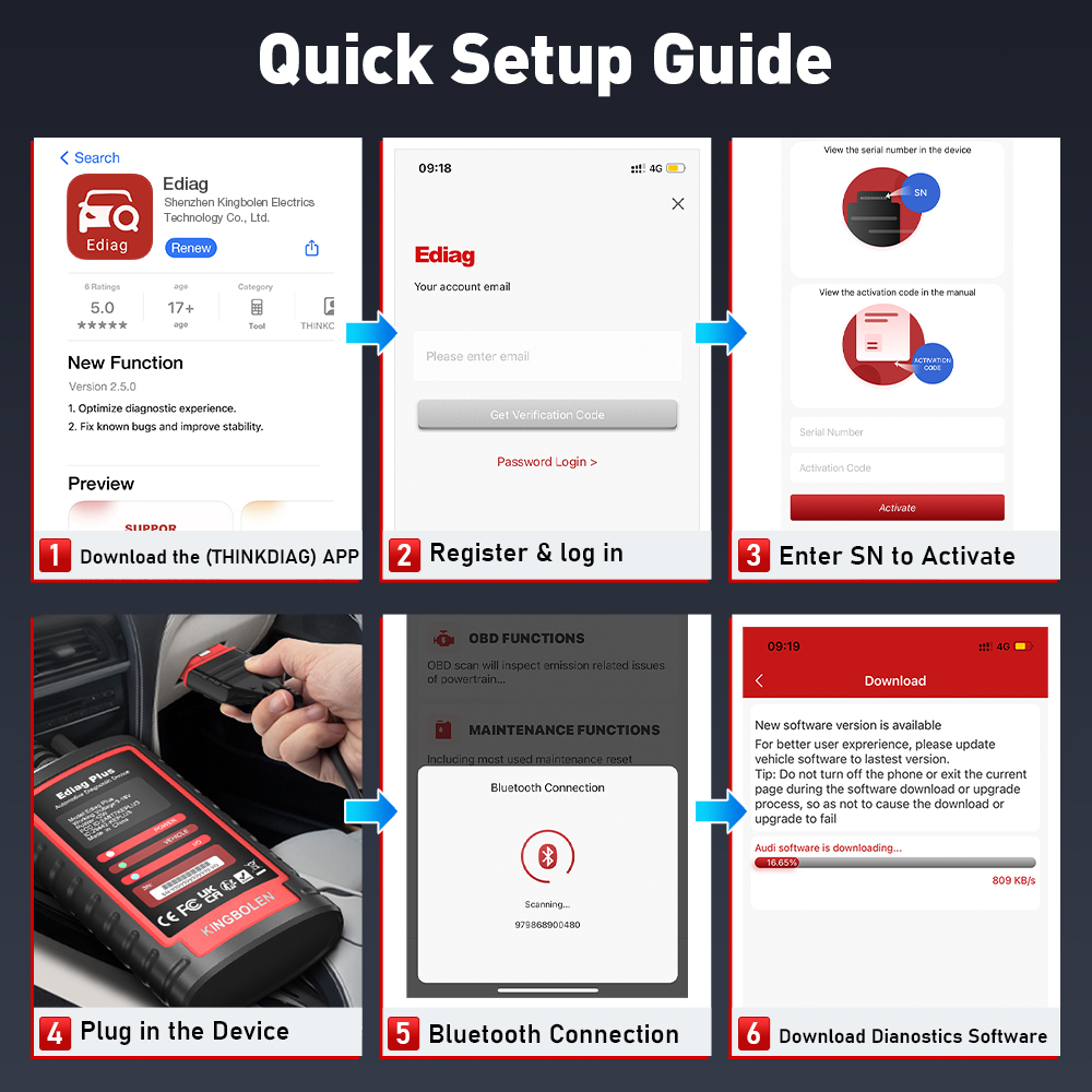 2026 Ediag Plus 15 Reset Function ECU Coding Active Test Professional All System Diagnostic Tool for IOS & Android