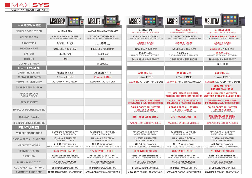 Autel Maxisys MS909 Advanced Smart Diagnostic Tablet All-In-One Scanner Full System Diagnostic Tablet With MaxiFlash VCI