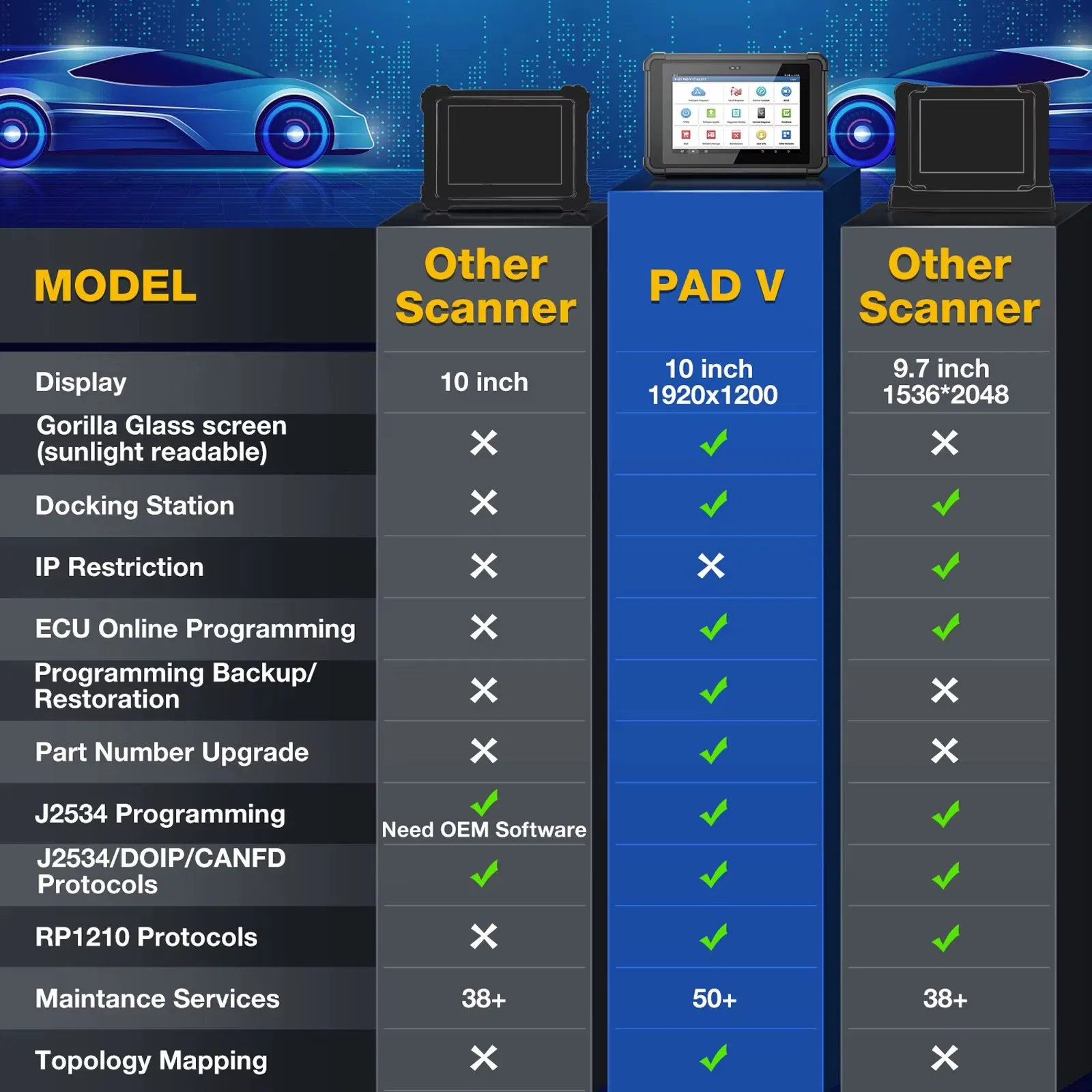 Launch X431 Pad V Auto ECU Online Programming Coding Control Full Reset Functions Automotive Scan Diagnostic Tools