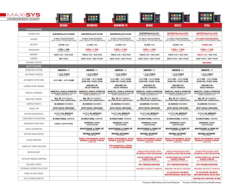 Autel Diagnostic Product Comparison Chart