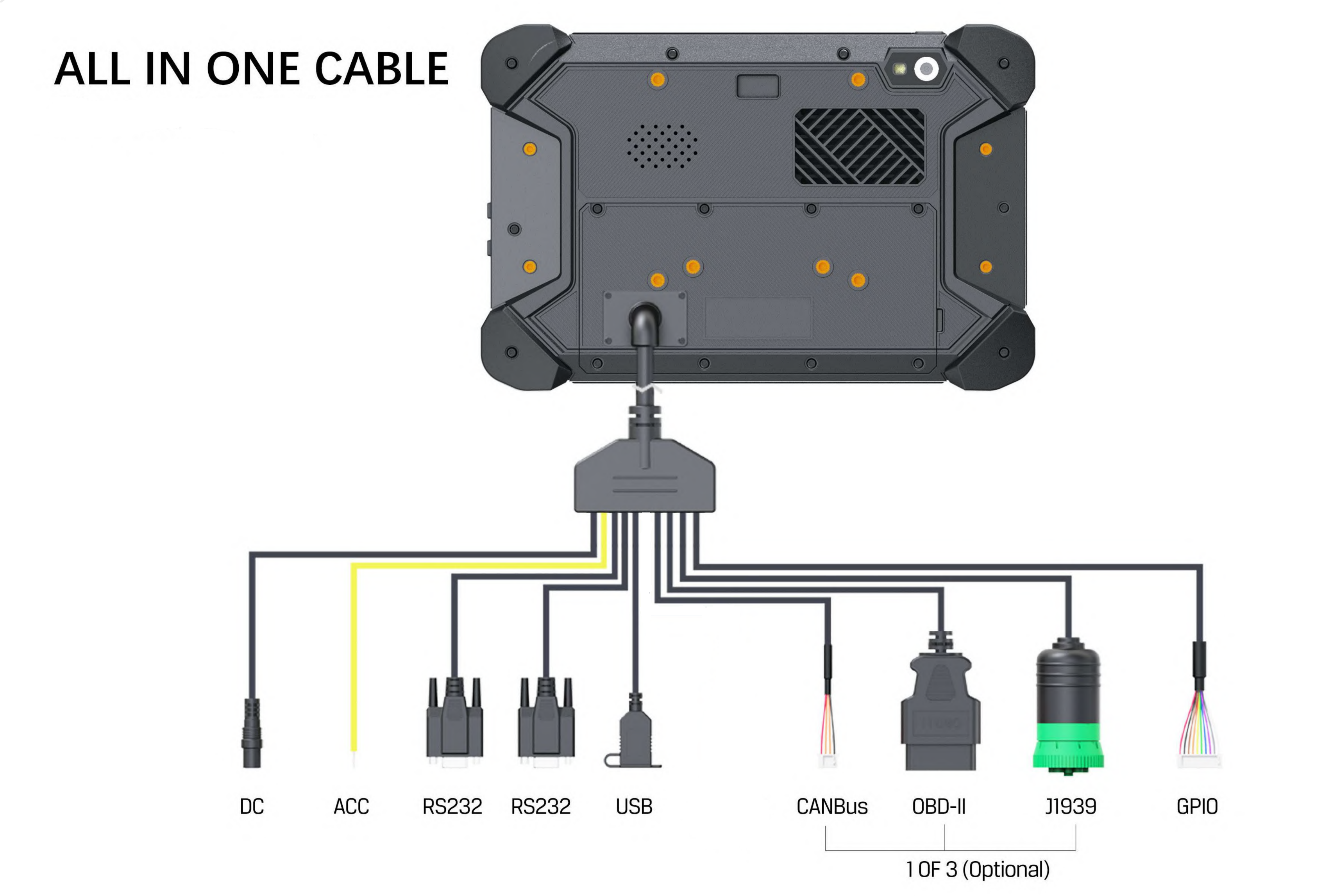 VT-7 Pro Connector Interface