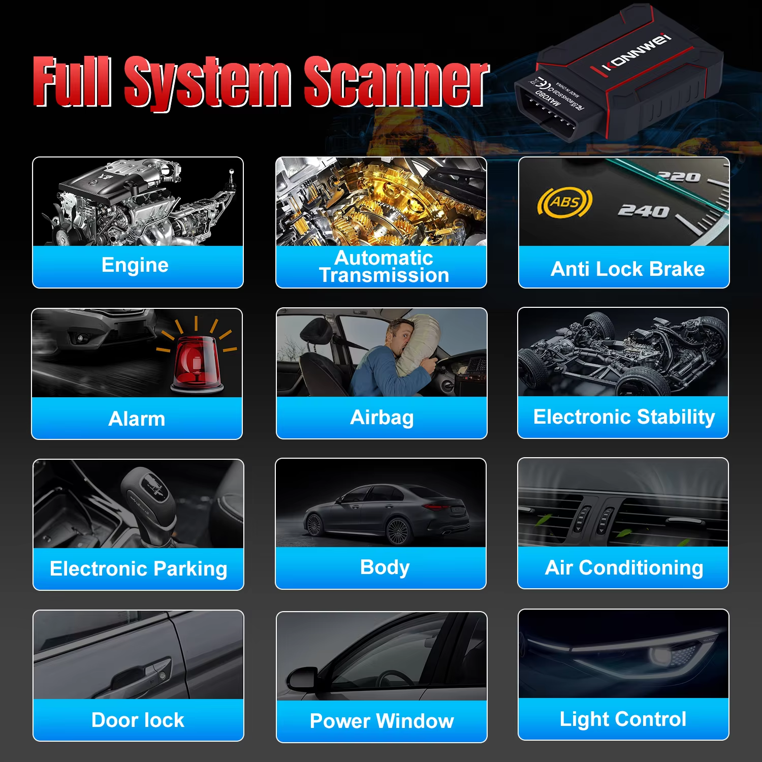 Automotive Testing
