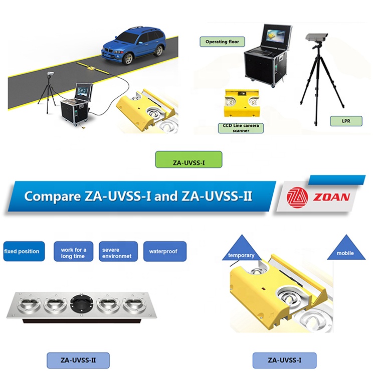 Mobile Vehicle Inspection Equipment AI Uvis Smart Vehicle Tracking System for Railway Station
