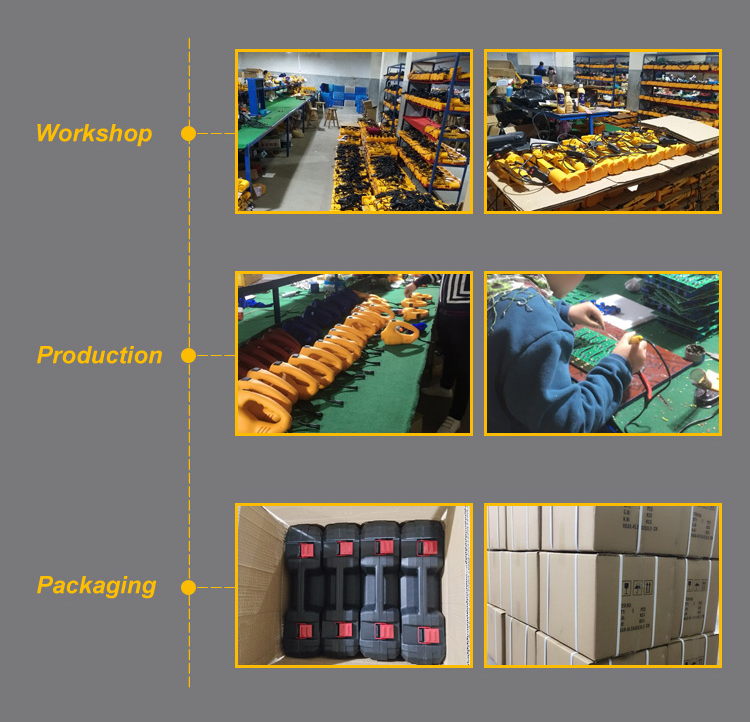 Production Process