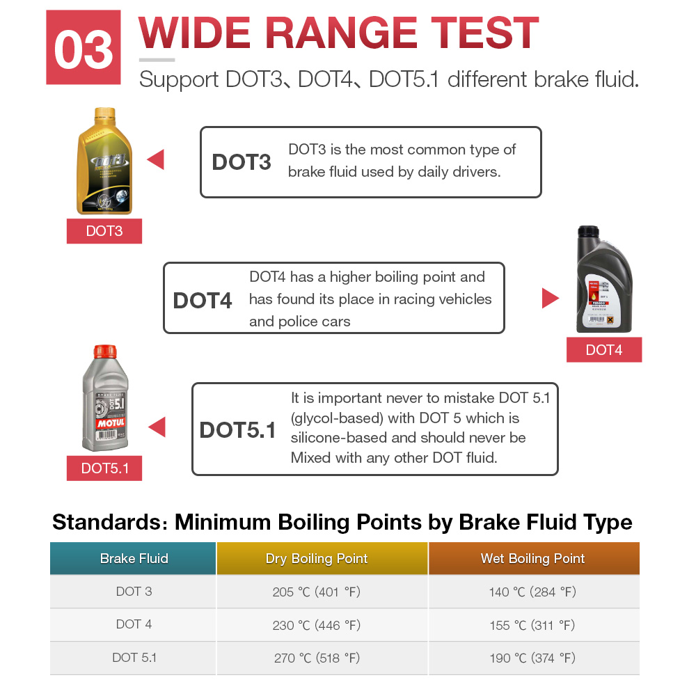 Brake fluid tester detail 6