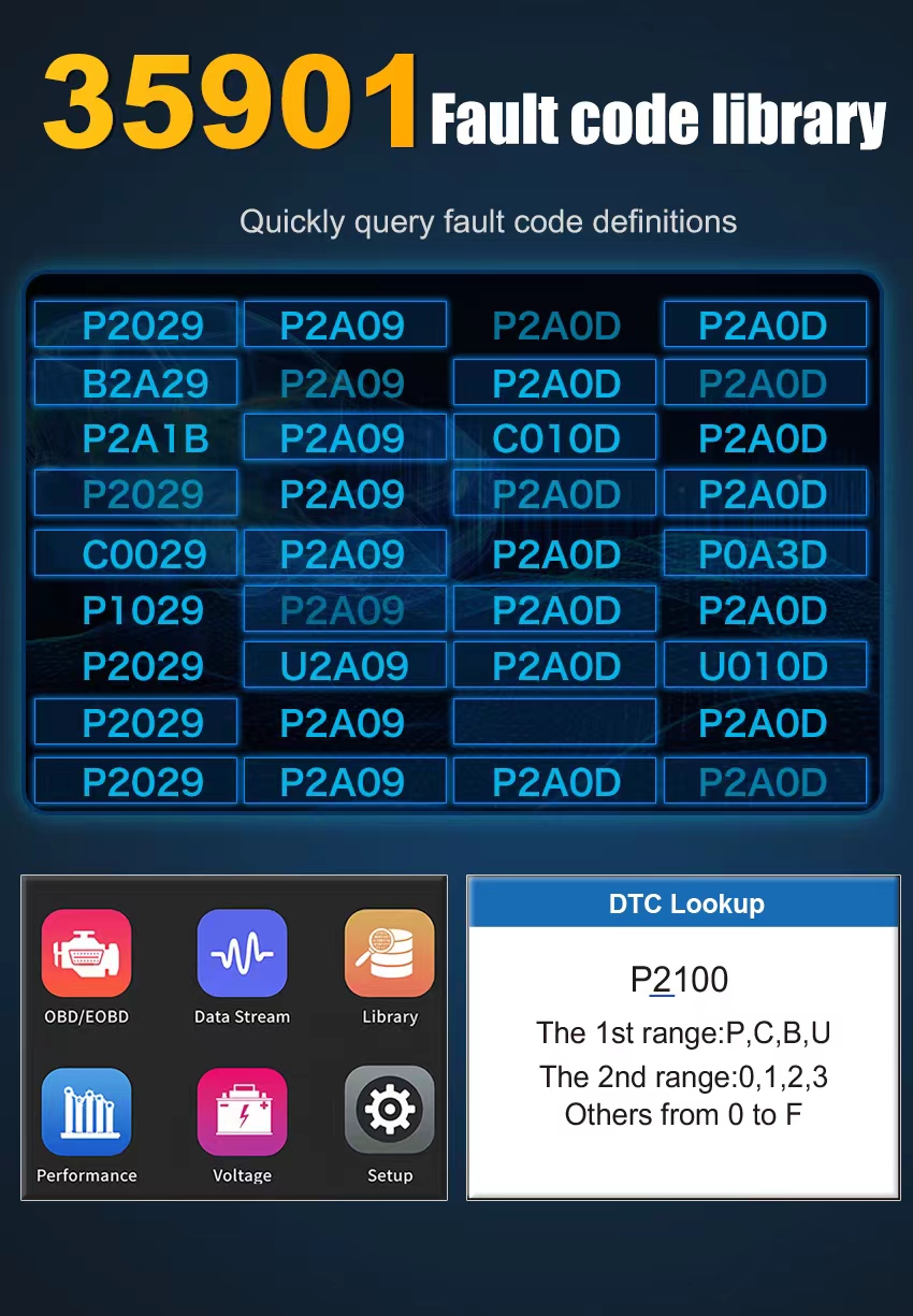 OBD OBD2 Scanner OBDII/EOBD Engine Code Reader Engine Obd2 Car Scanner Diagnostic Tool for All Cars Obd 2 Scanner