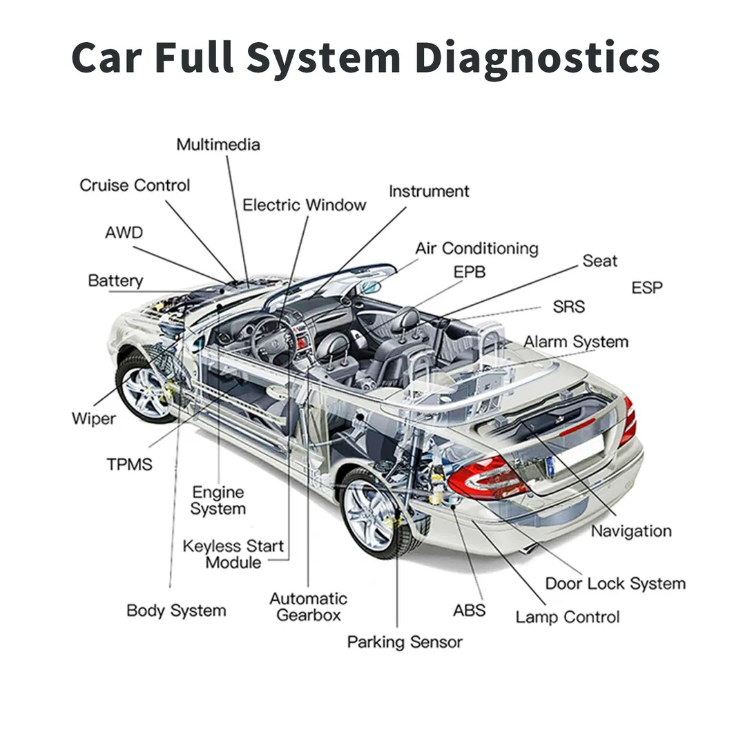 Wholesale Portable Ultrasound Scanner 3D Tool OBD2 Pour Voiture Scanner De Diagnostic Car Diagnostic Launch X431 Automotive Scanner Price