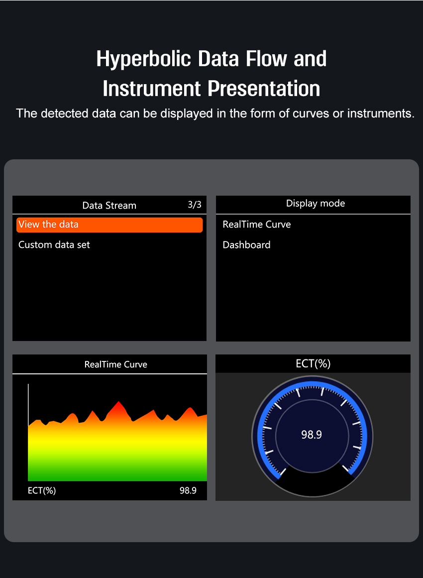 Product Performance