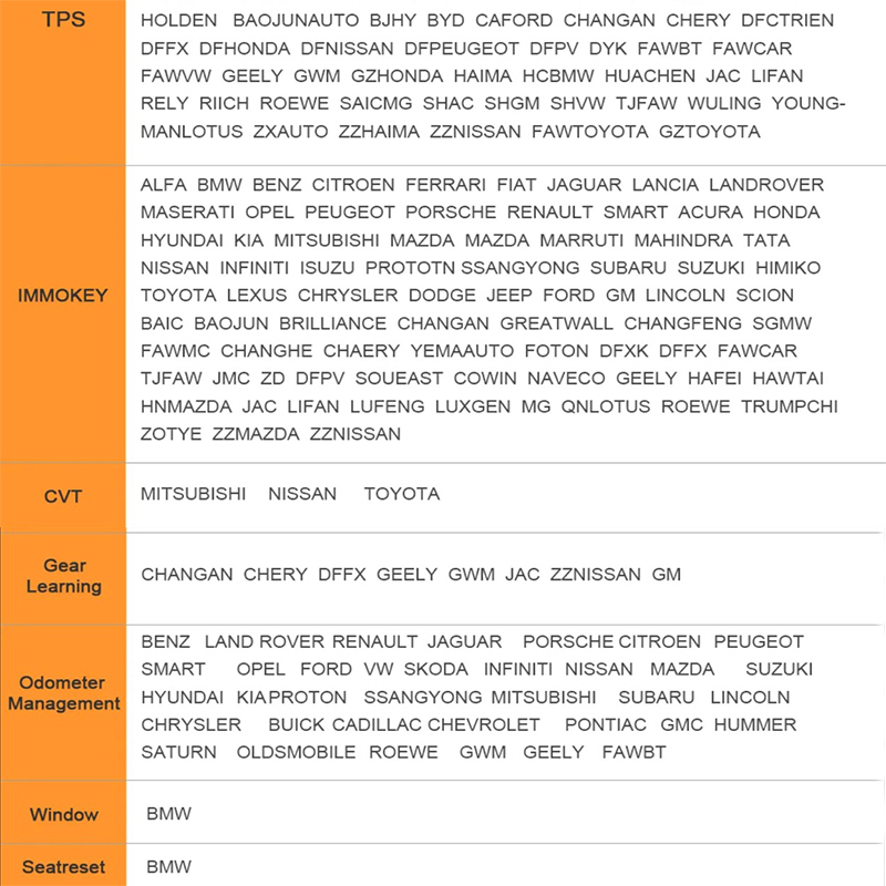 Key Coding Programming Screen