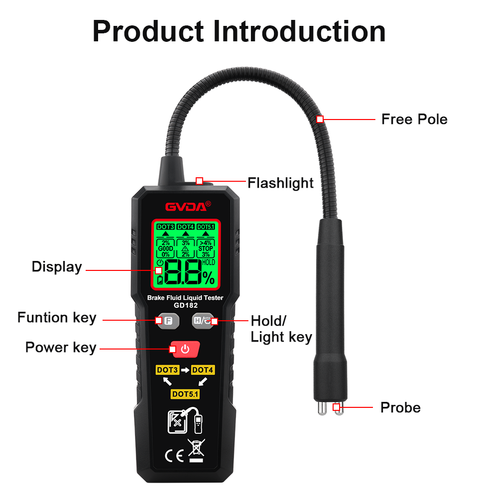 Automotive Level Sensor Testing Guide