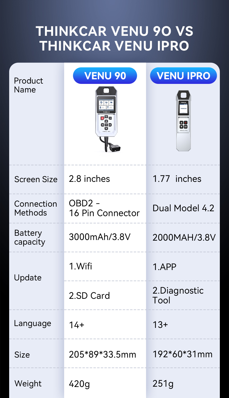 THINKCAR VENU 90 Technical Parameters and Specifications