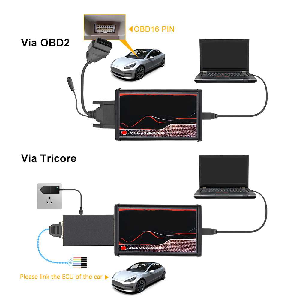 Kess Feature Diagram 2