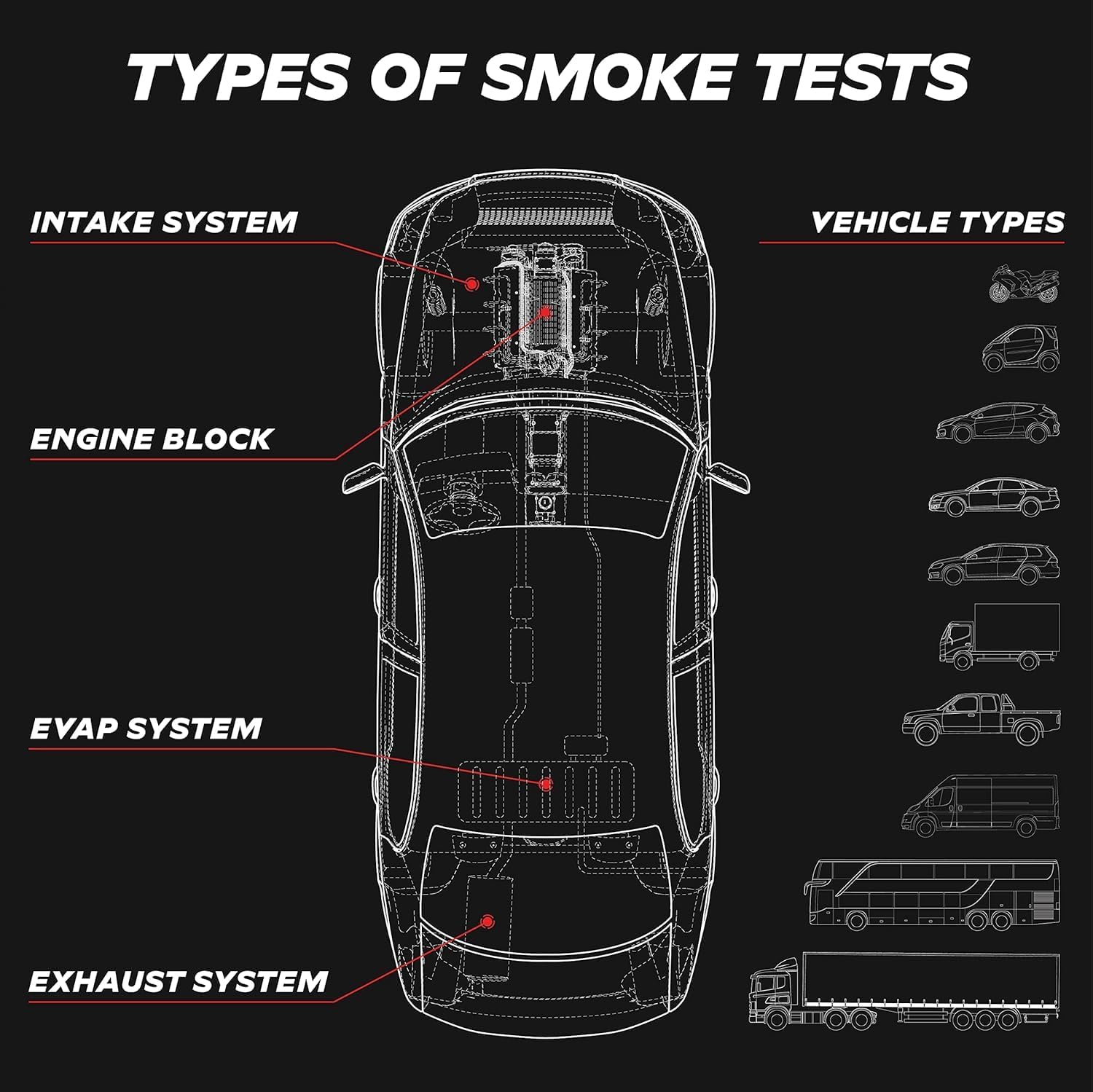 AutoLine Pro EVAP High Volume Smoke Machine Leak Tester with Built-in Air Pump OLIVER Fitment Red/Black Automotive All Vehicles
