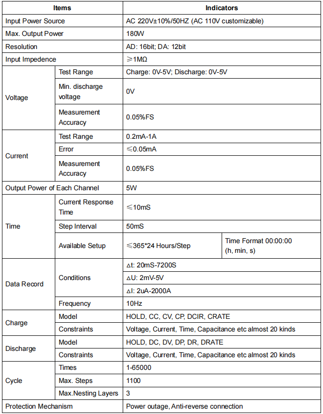 8-channel Lithium Battery Tester Detail