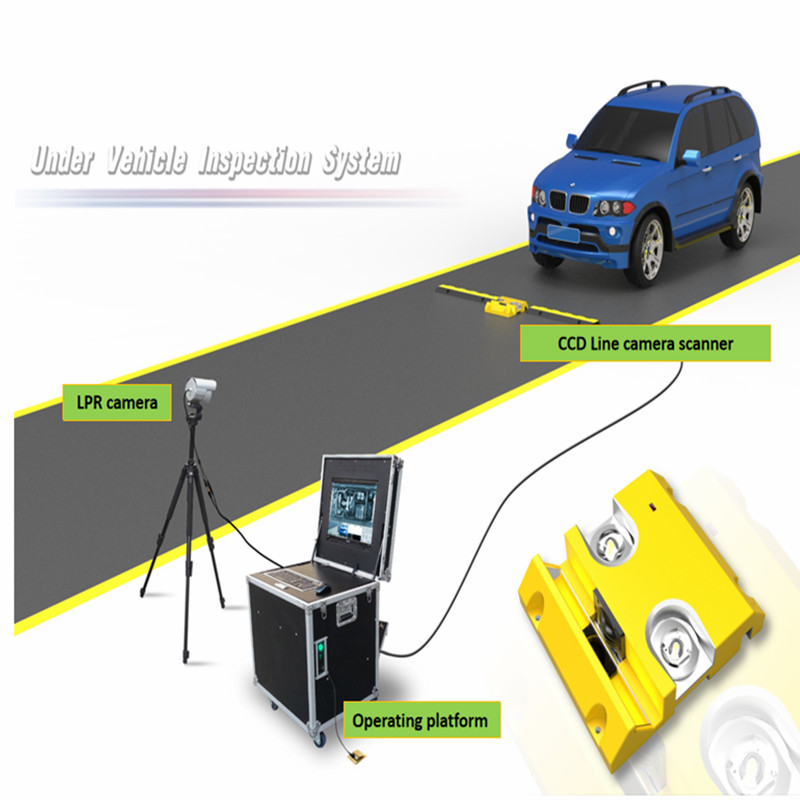 Hot Selling Newest Vehicle Safety Equipment in Under Car Under Vehicle Scanning System