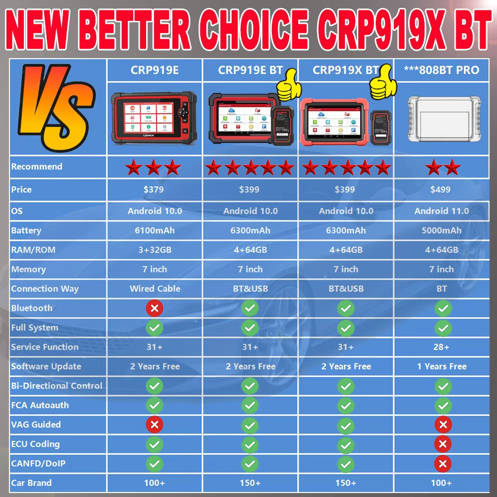 For X431 CRP919X BT Full System OBD2 Scanner 31+ Service Functions ECU Programmer Car Diagnostic Tool 13.3" Touch Screen