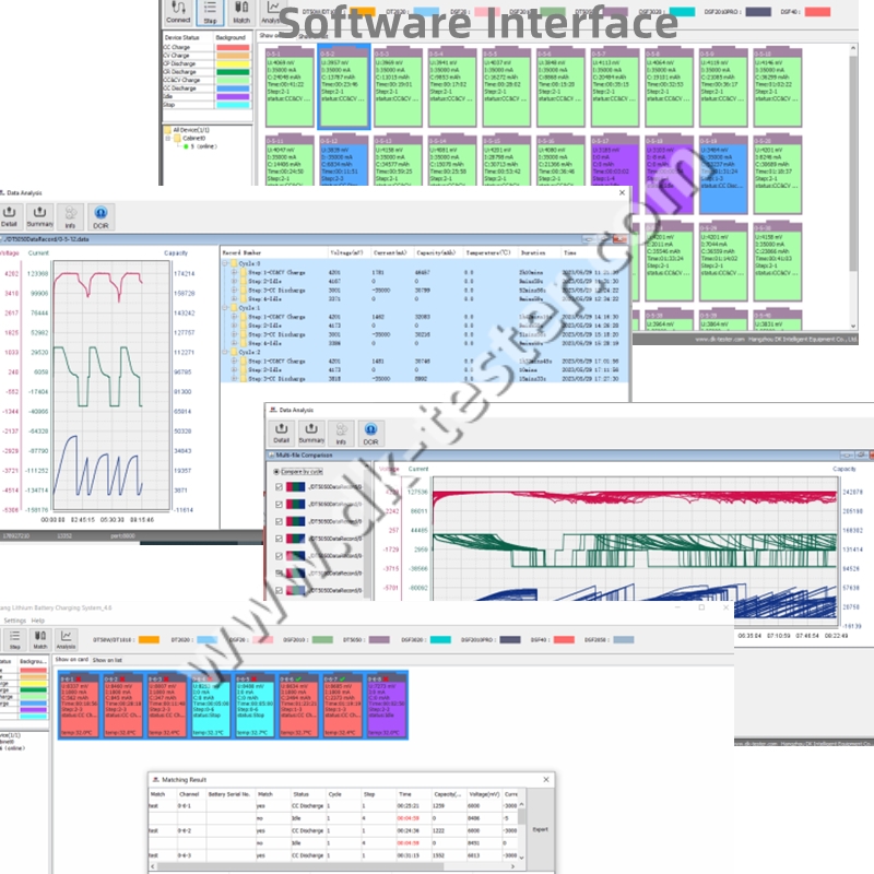 System Software Interface
