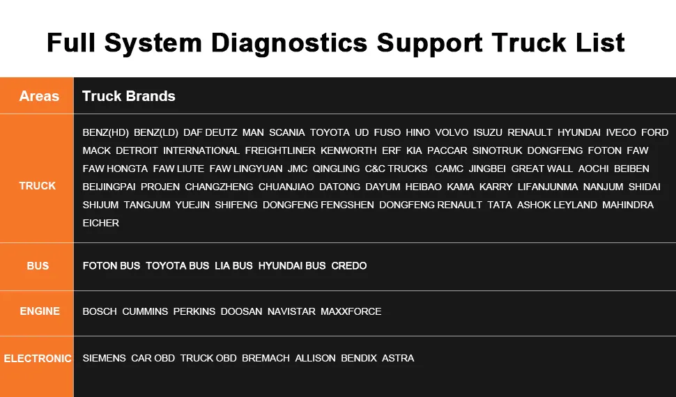 Wholesale High Quality Np916 Truck+Car Portable Ultrasound Scanner 3D Tool OBD2 Bluetooth Pad Scanner De Diagnostic Car Key Diagnostic Launch X431 Scanner
