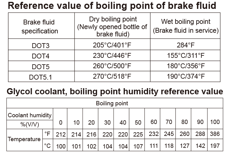 Brake Fluid Tester Probe Detail