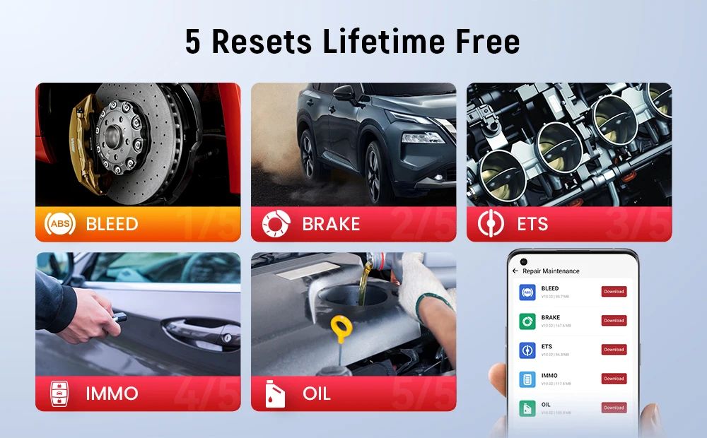 5 Reset Services Details