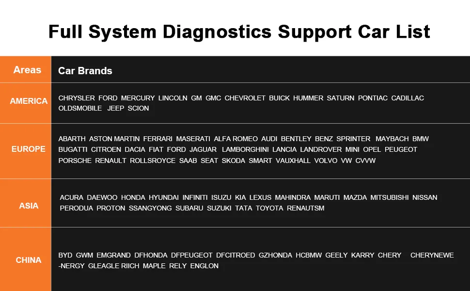 Wholesale High Quality Np916 Truck+Car Portable Ultrasound Scanner 3D Tool OBD2 Bluetooth Pad Scanner De Diagnostic Car Key Diagnostic Launch X431 Scanner