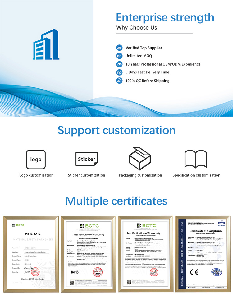Certificates