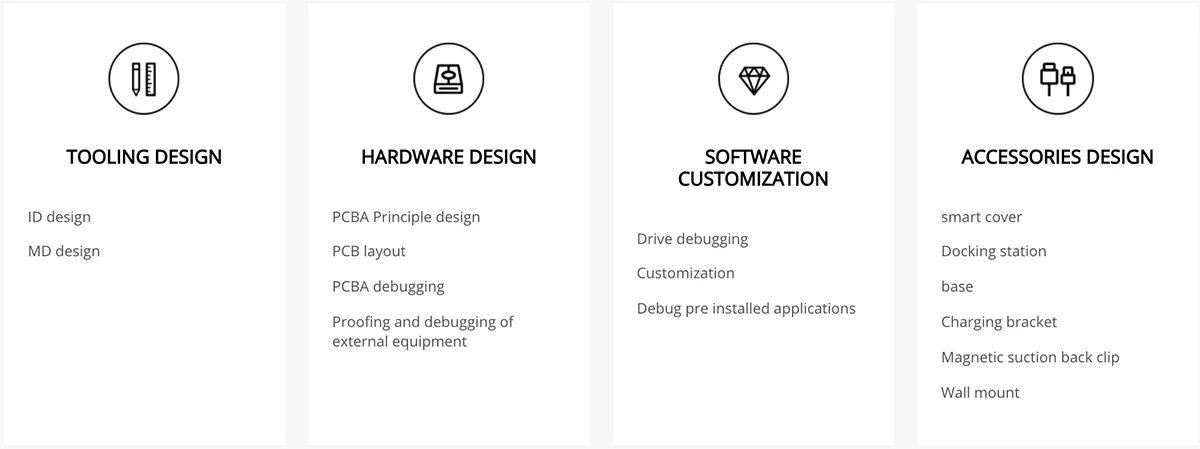 Custom Services 2