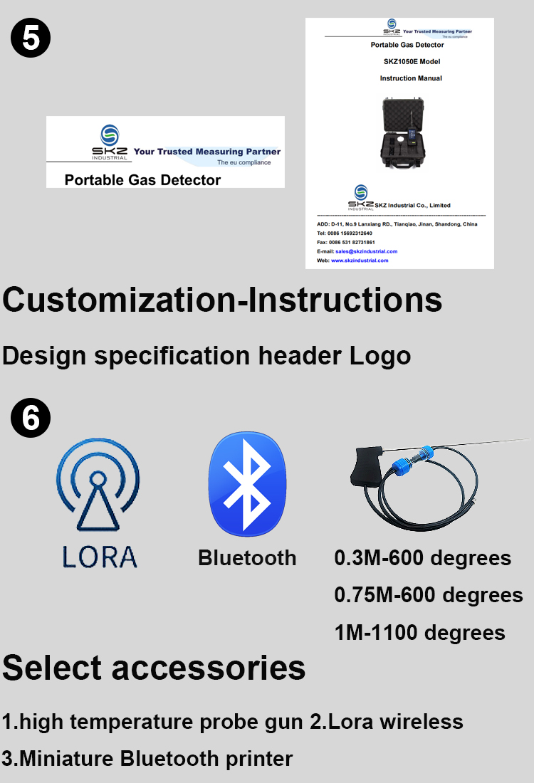 Customization 3