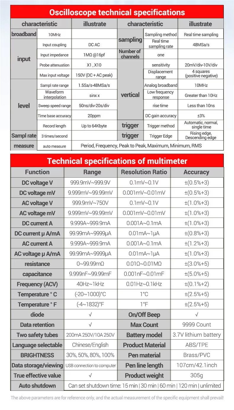 ANENG Detailed Specification View 4