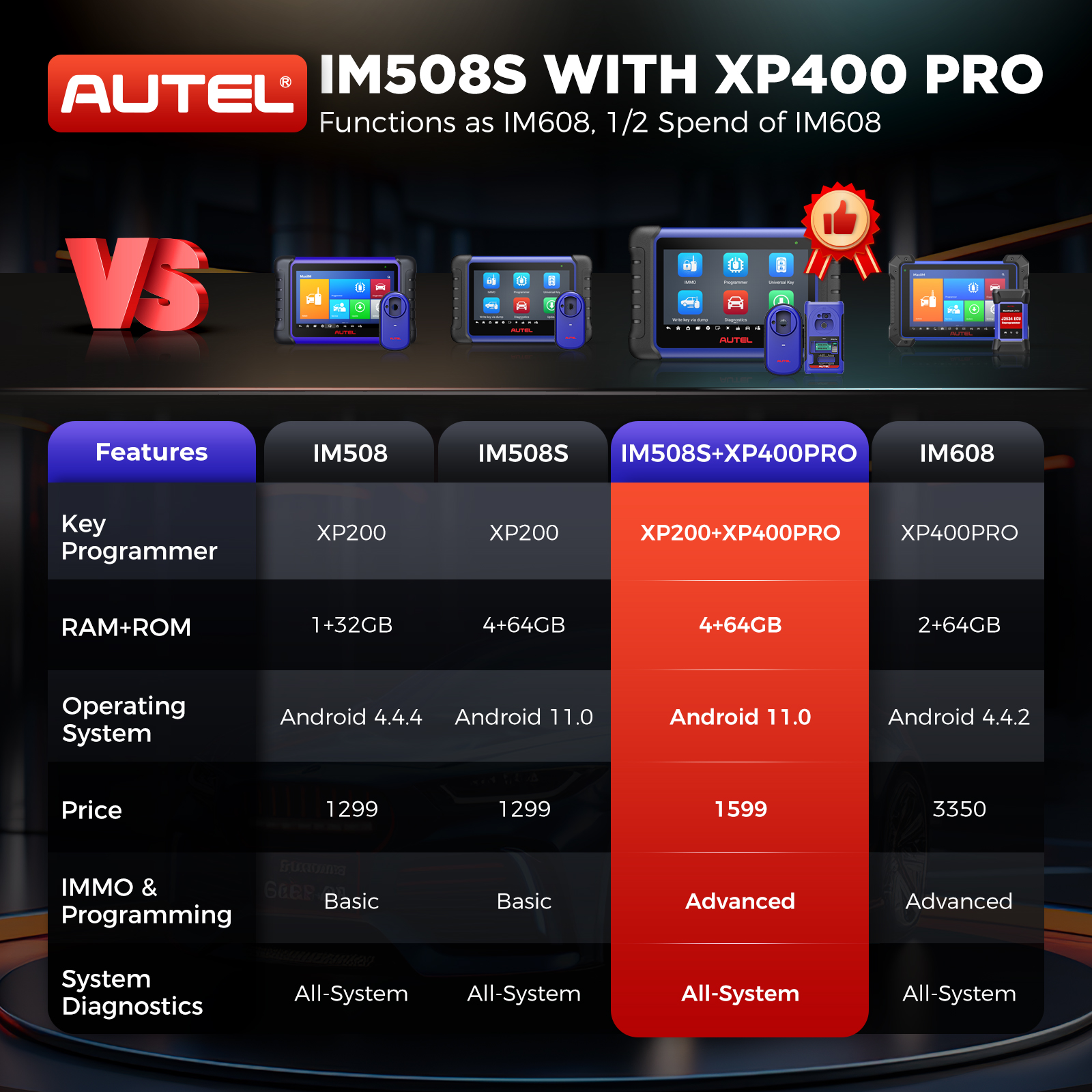 autel Im508s Pro Im508 Car Key Programming Automotive Locksmith Tool Auto Programer Fob Programmer Diganostic Tool