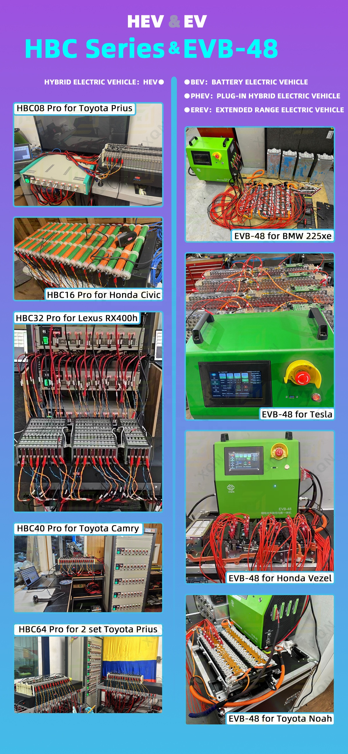 Recommended System Series Models