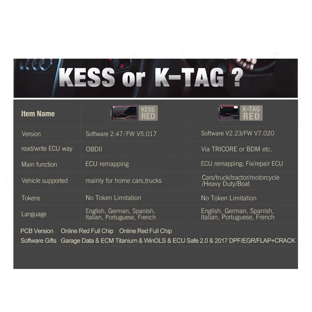 K-ess and K-tag comparison 1