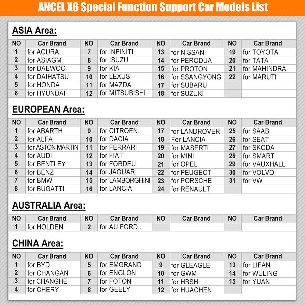 Vehicle Coverage Map