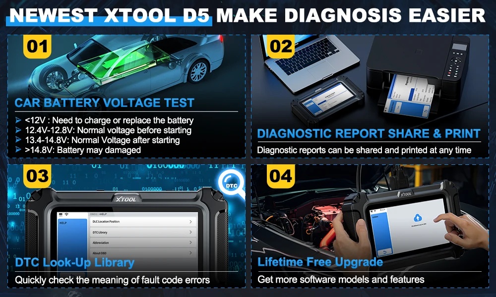 XTOOL D5 Dual CAN CANFD Protocols