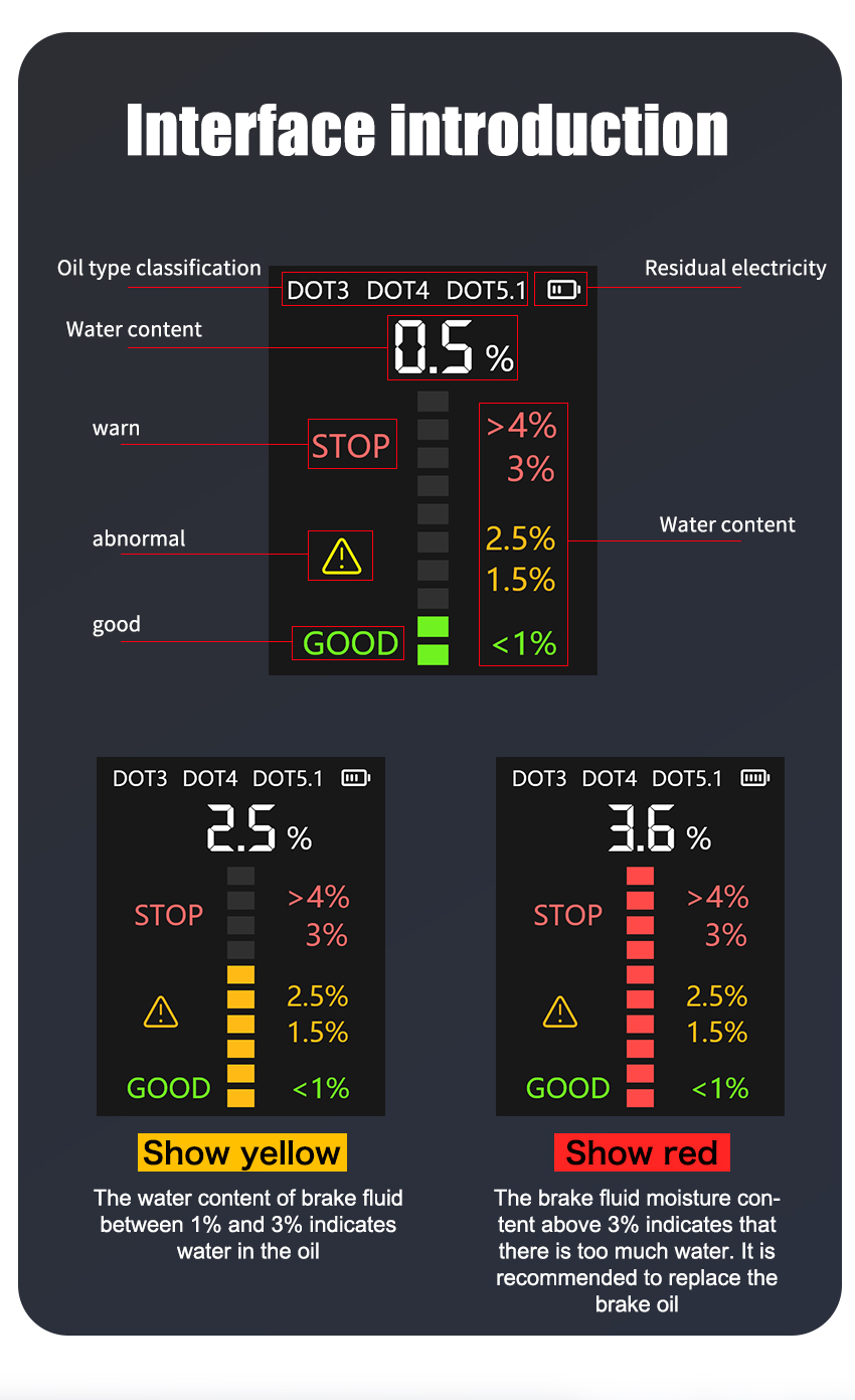 Brake Fluid Tester Details 6