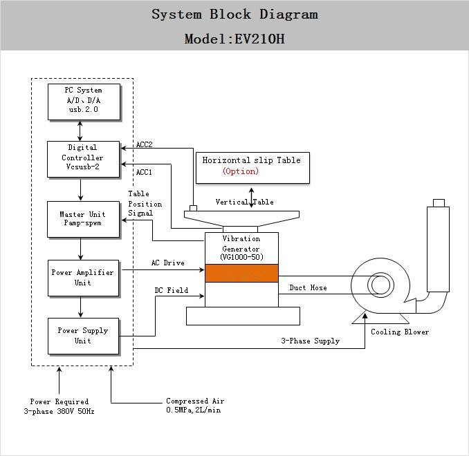 Equipment Configuration Table