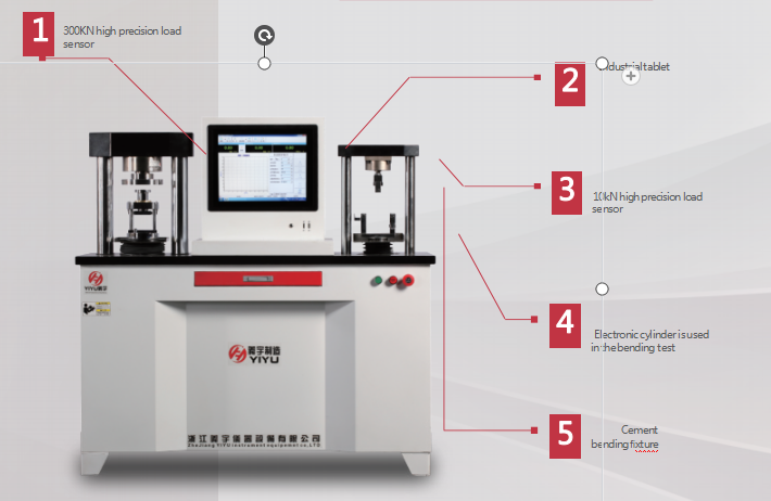 YAW-300D Microcomputer Controlled Cement Compressive Strength Flexural Strength Cubic Cylindrical Specimens Testing Equipment