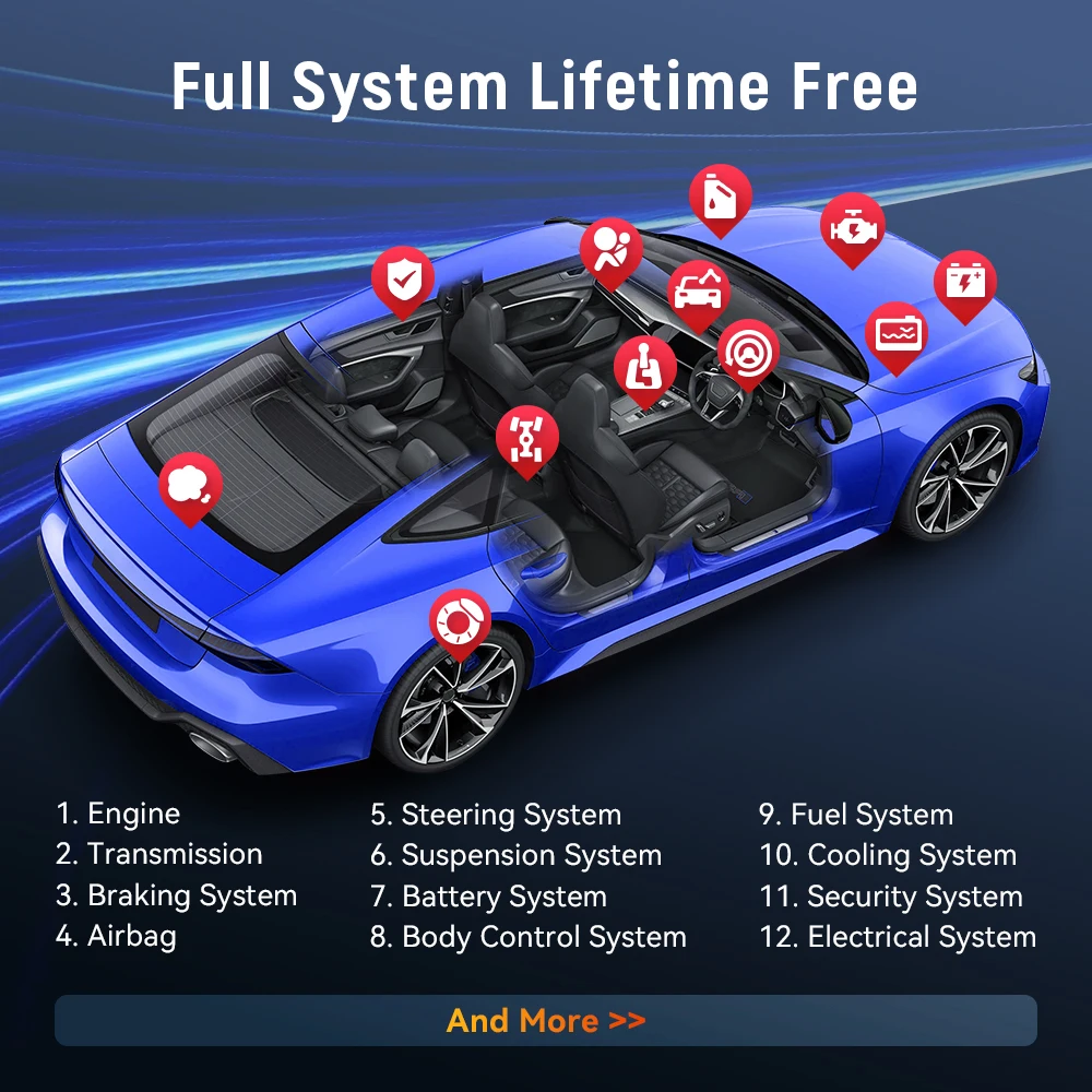 THINKCAR BD6 OBD2 Scanner Full System Diagnostic Tool OIL IMMO ETS BLEED Brake Reset Lifetime Free All Auto Car