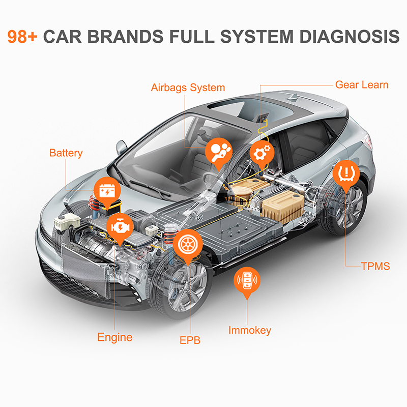 Full Diagnostics Software Functions