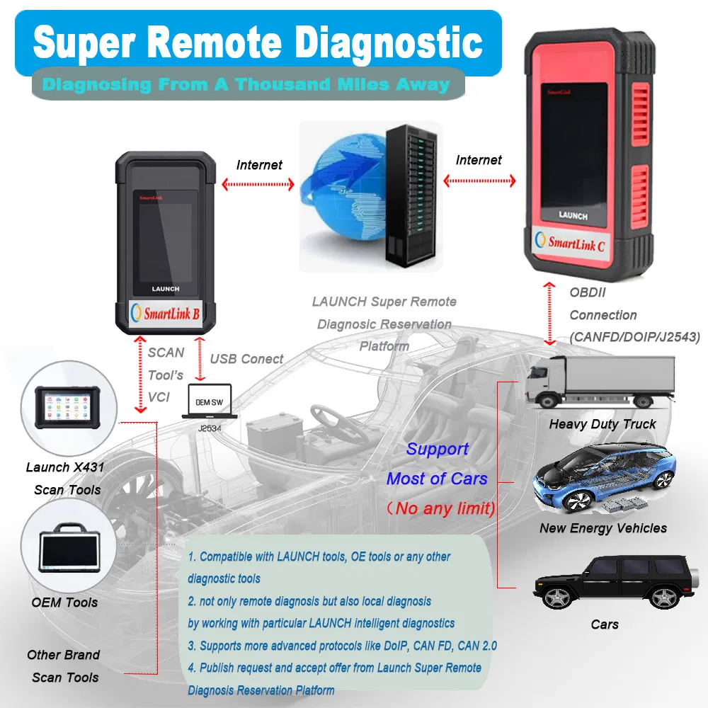 Launch X431 Smartlink C Heavy Duty Truck Diagnostic Tools Full System Auto Code Reader Car Diagnostic Scanner for 24V Cars