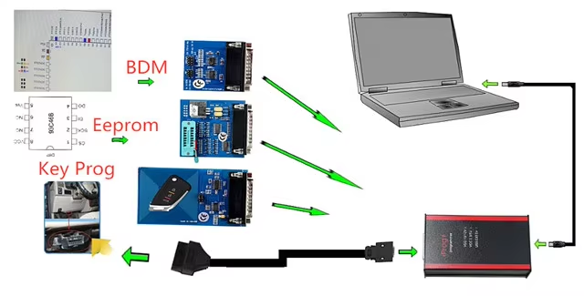 ECU Key Programmer Adapter Connectors
