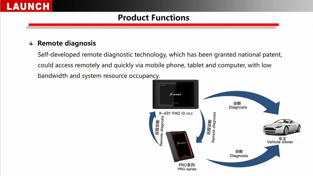 Launch X431 Pad III V2.0 Full System Diagnostic Tools Auto OBD2 Scanner X-431 Pad ECU Online Coding ECU Programming 37+ Service