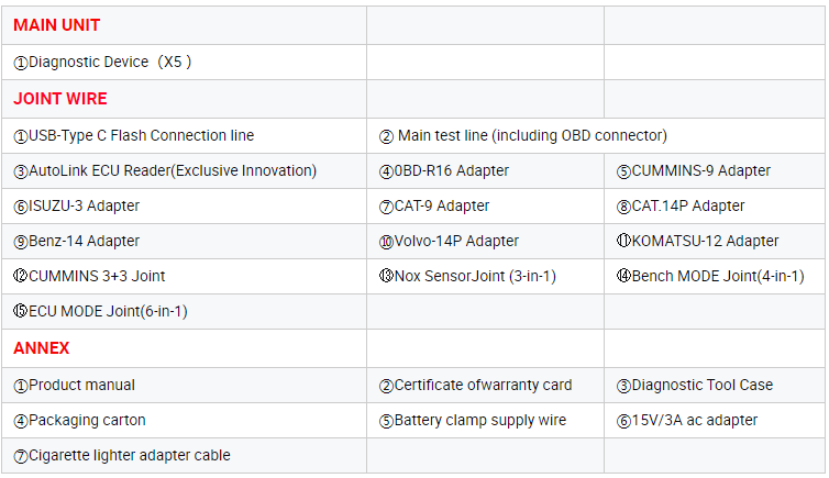 Package List 3