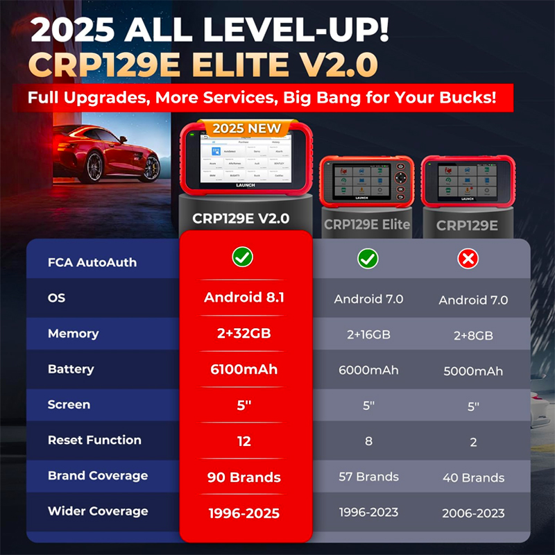 LAUNCH X431 CRP129E V2.0 Auto OBD2 Scanner Diagnostic Tool for Vehicle Engine with ABS SRS TCM Code Reader 1-Year Warranty