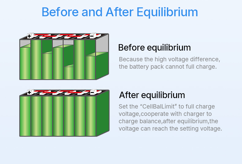 Equilibrium Principle Diagram 1