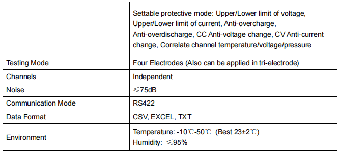 8-channel Lithium Battery Tester Interface