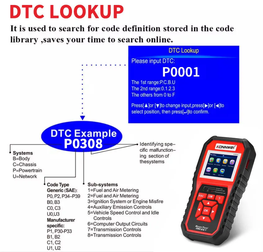 Konnwei Kw850 OBD2 Scanner