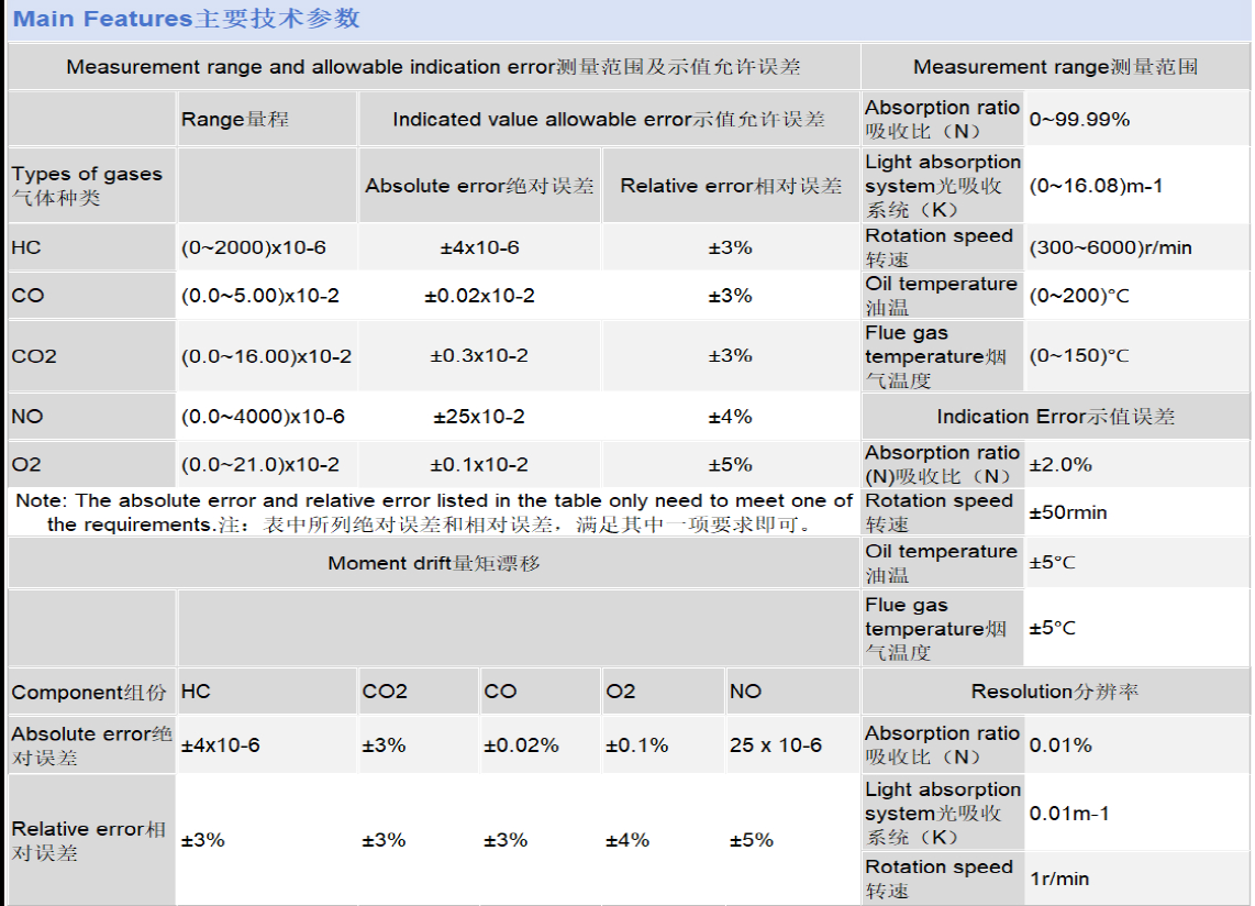 Exhaust Analyzer Functionality