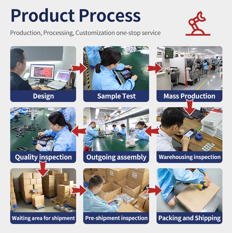 Product Quality Standards